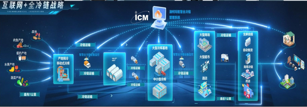 自豪！這家國家級“綠色工廠”是咱青島的企業！物聯網應用服務助力綠色發展