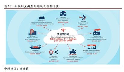 5G商用加速，物聯網應用服務迎來新機遇