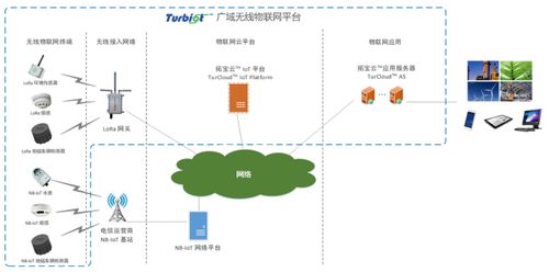 智慧消防企業市場動態 從物聯網應用服務洞悉發展邏輯