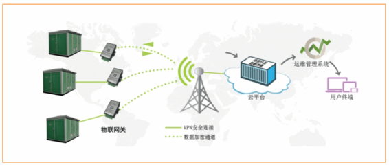 工業(yè)物聯(lián)網(wǎng) 驅(qū)動產(chǎn)業(yè)升級的智能應(yīng)用服務(wù)